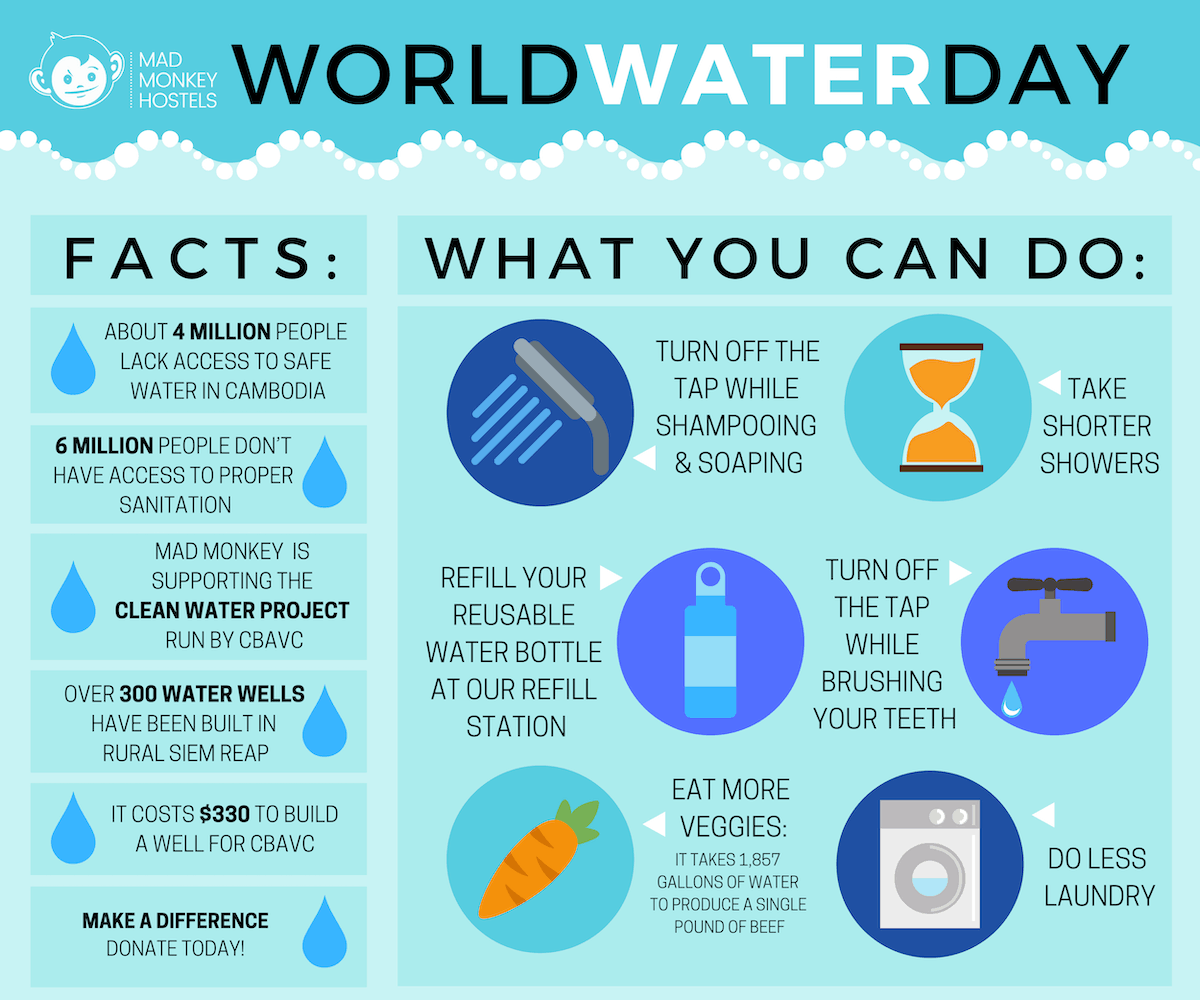 World Water Day at Mad Monkey Hostels